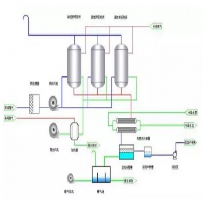 VOCs廢氣處理如何選工藝？這4種方法最好用！